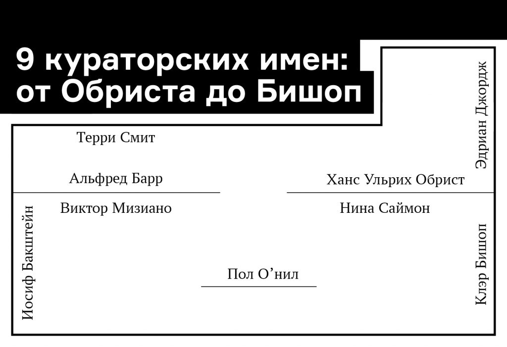 9 кураторов, о которых должен знать каждый